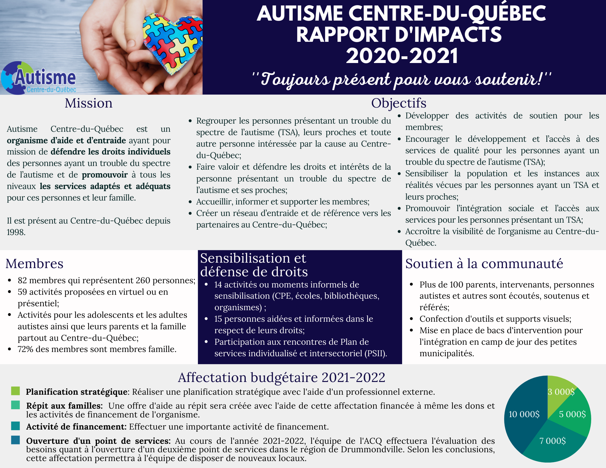 Qui Sommes Nous Autisme Centre Du Québec 